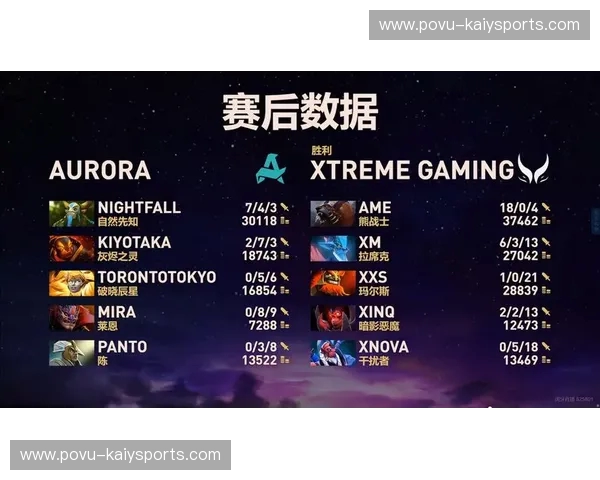DOTA2积分榜：让每一次匹配都成为证明自己的机会